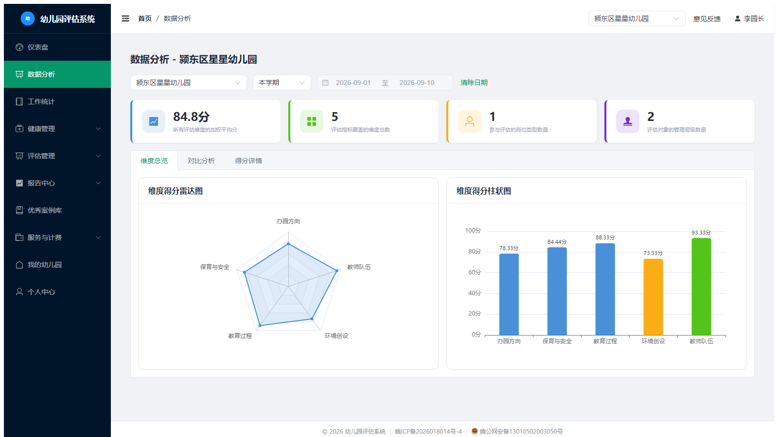 数据分析页面